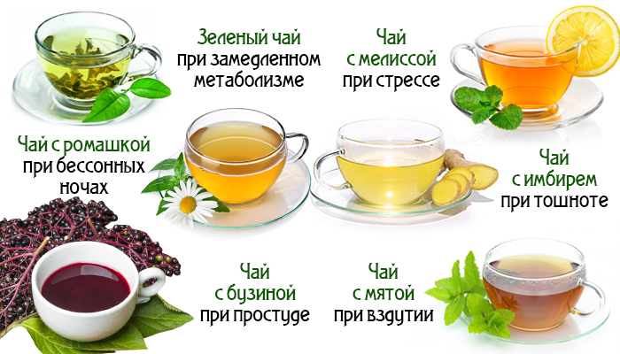 Тонизирующее воздействие чая на организм человека.